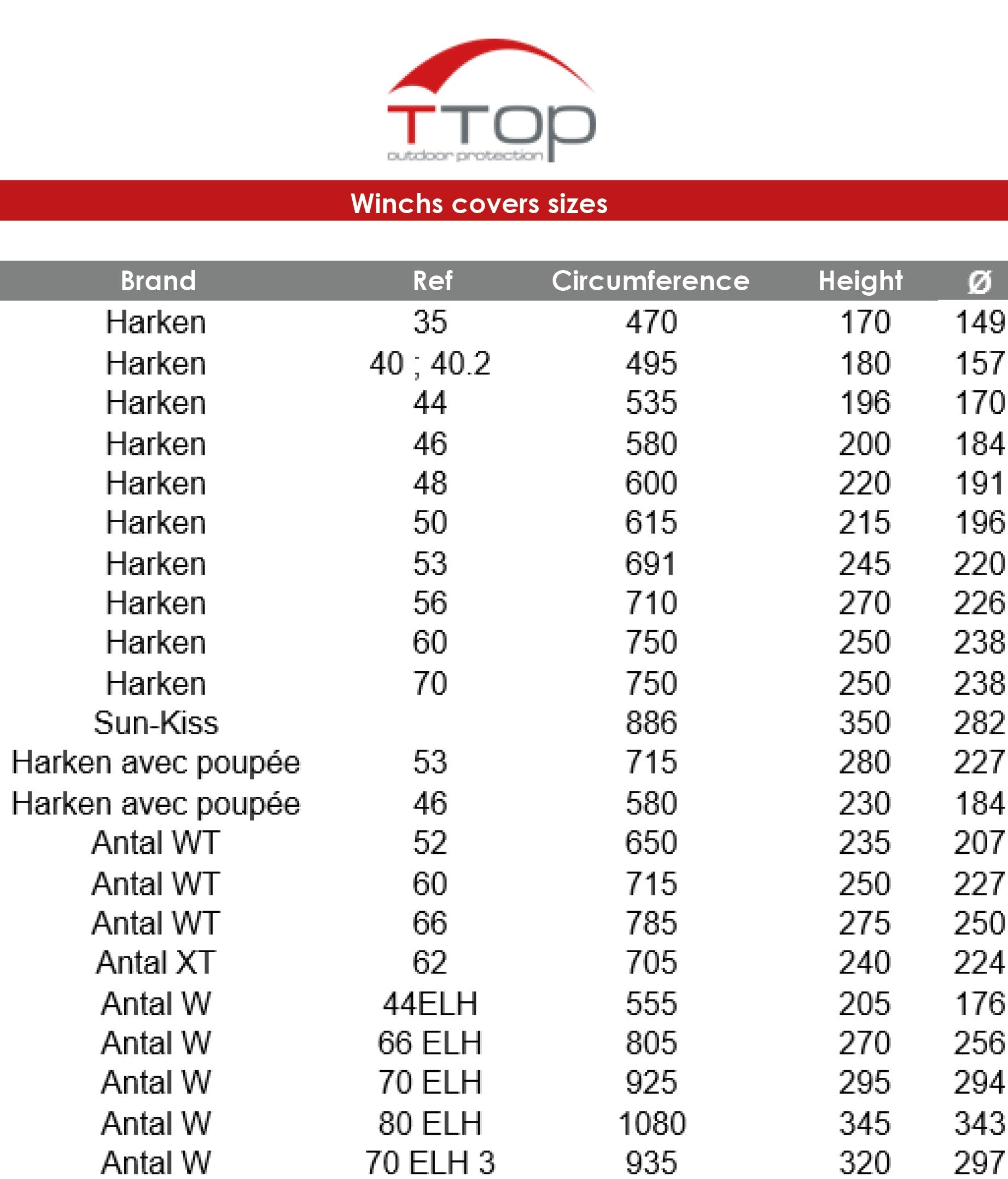 Winschschutz Segelboot t-top