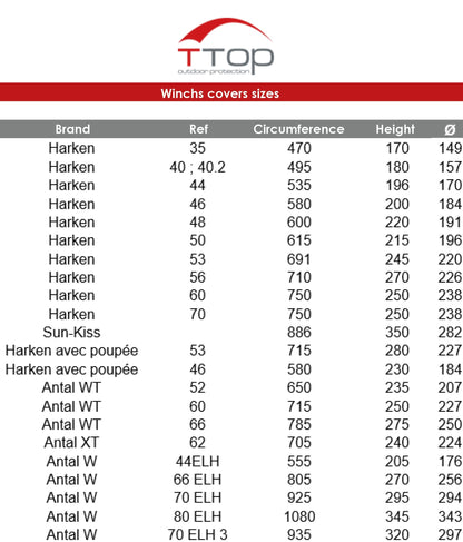 Schutz der Segelbootwinde t-top